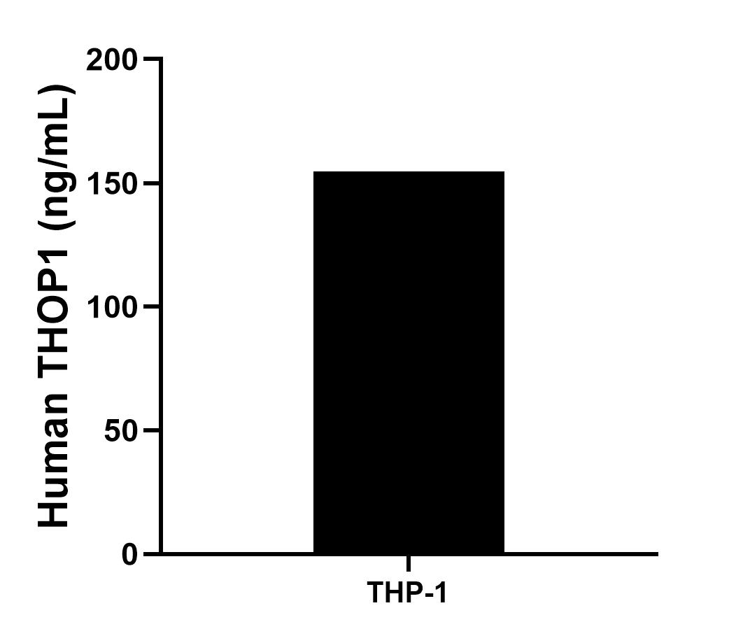 Sample test of MP01191-3